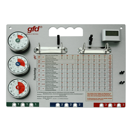 gfd® Atemschutz-Überwachungstafel silber Quer