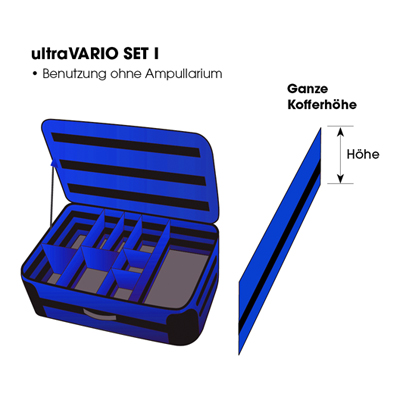 Inneneinteilung ULTRAMEDIC ultraVARIO SET I ohne Ampullarium, für EM II blau