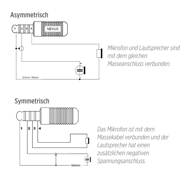 Hör-Sprechgarnitur MSA C1, Nexus-Stecker mit asymmetrischem Anschluss (3-polg beschaltet)