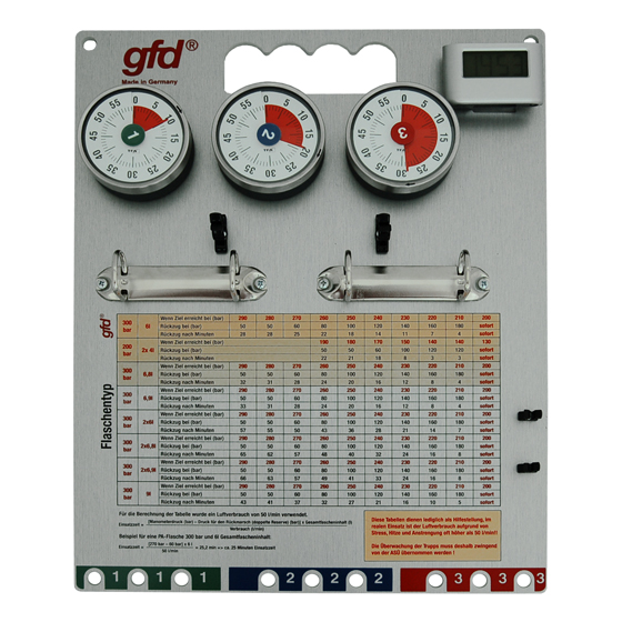 gfd® Atemschutz-Überwachungstafel silber Hoch